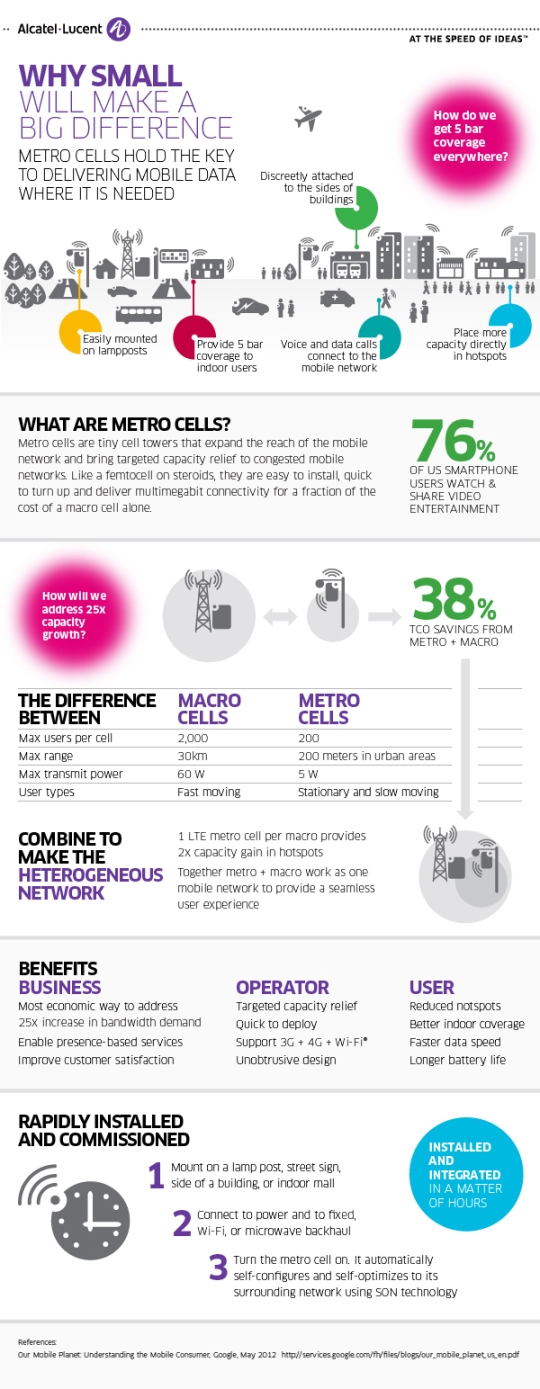 small cells infographic